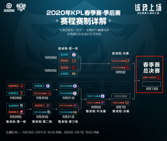 总结这些比 总结这些比